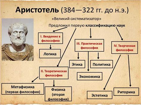 Значимость учения Аристотеля для современной философии