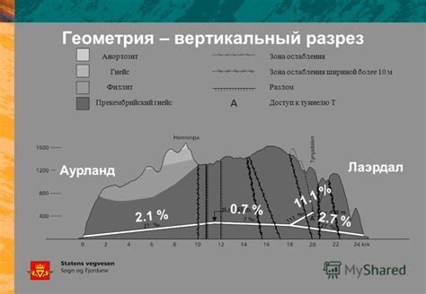 Зона ослабления