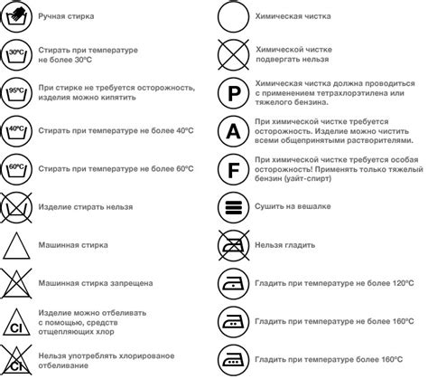 Зонирование одежды для разных температурных условий