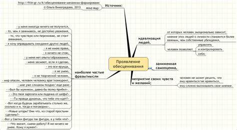 Идеализация идеала супруга