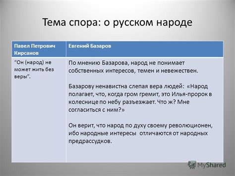 Идеалы Базарова и его презрение к обществу