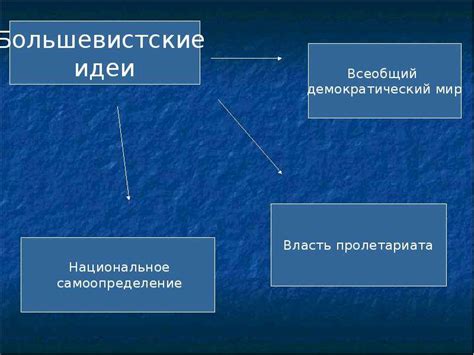 Идеологический аспект признания