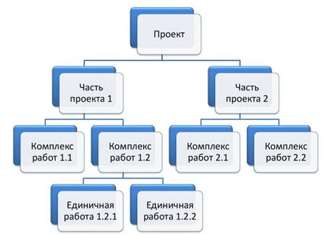 Иерархическая структура общества