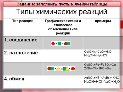 Избегайте химических реакций