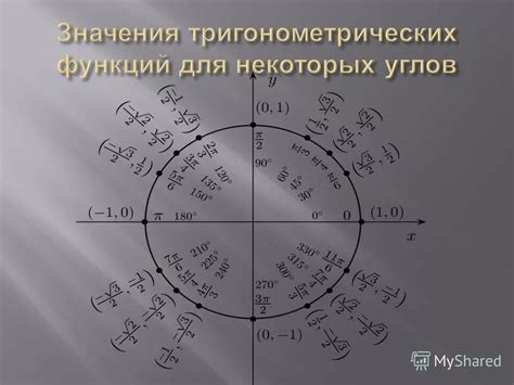 Избежание отрицательных подкоренных значений