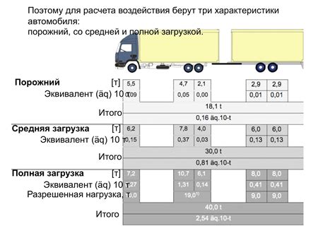 Избыточная нагрузка на колени