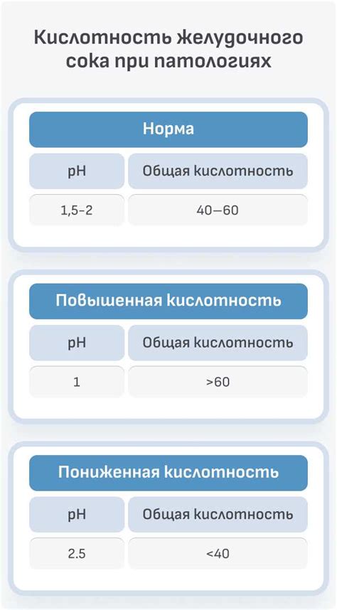 Изменение вкуса и запаха продуктов