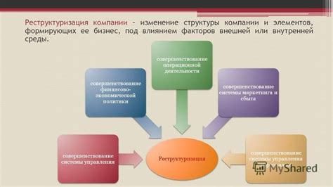 Изменение внутренней политики компании