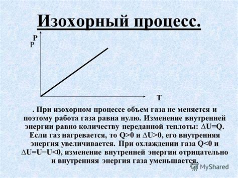 Изменение внутренней энергии в изохорном процессе