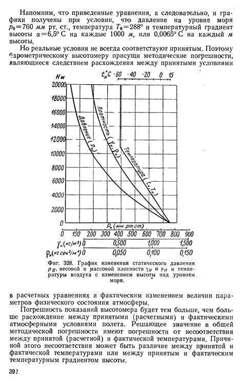 Изменение давления и температуры воздуха внутри баллона