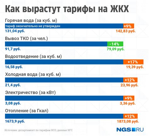 Изменение допингирования