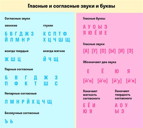 Изменение звука о на а в белорусском языке