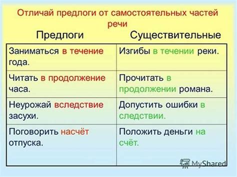 Изменение значения слова "тепель" в течение времени