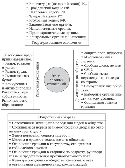 Изменение морально-этических норм и ценностей в обществе