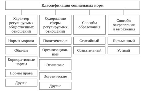 Изменение общественных норм