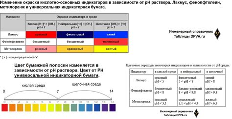 Изменение окраски раствора кислоты при добавлении индикатора