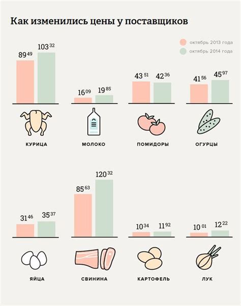 Изменение питания: выбор специфических продуктов