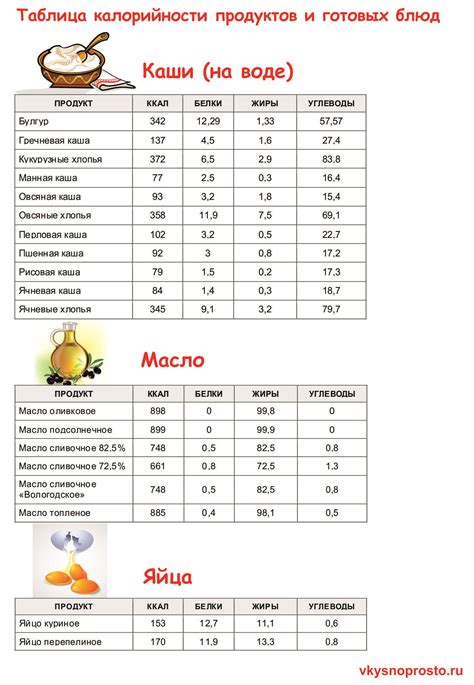 Изменение питания и контроль калорийности