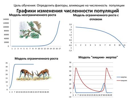 Изменение популяций