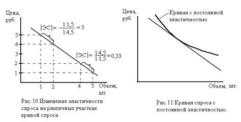 Изменение потребительского спроса: влияние на принятие решения