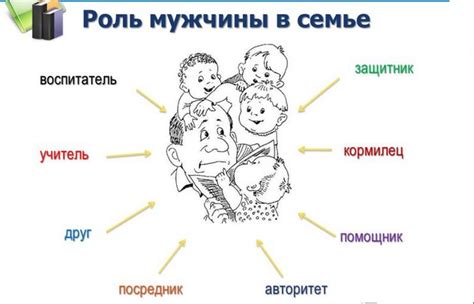 Изменение роли человека в семье