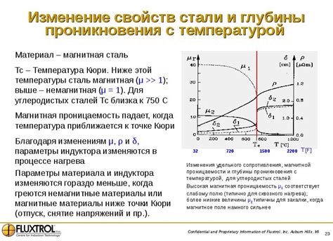 Изменение свойств с температурой