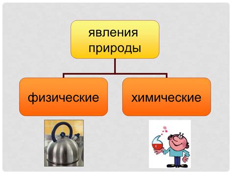 Изменение состава вещества: физические и химические процессы