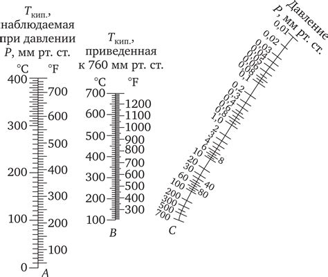 Изменение точки кипения при изменении давления