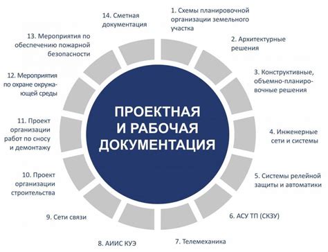 Изменение требований к документации