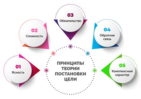 Изменение целей и приоритетов