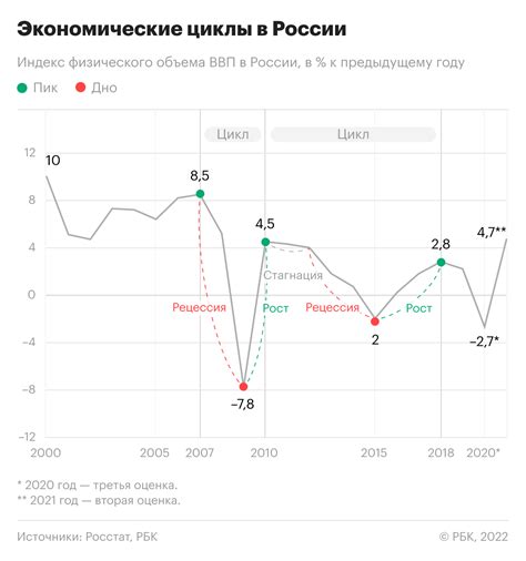 Изменение экономической ситуации в России и его последствия для Сбербанка