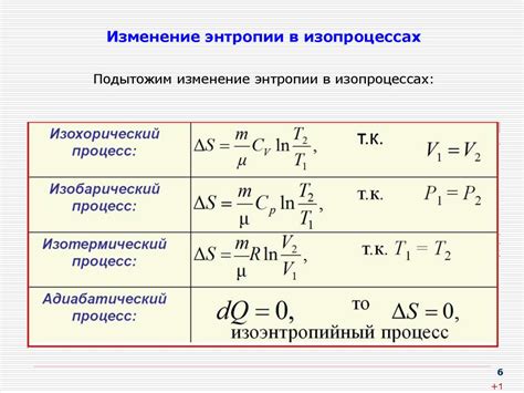 Изменение энтропии