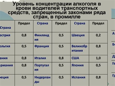 Изменения в законодательстве: сколько промилле допустимо в Германии