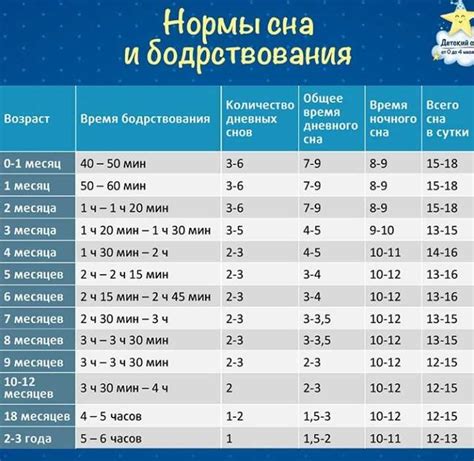 Изменения в режиме сна и бодрствования