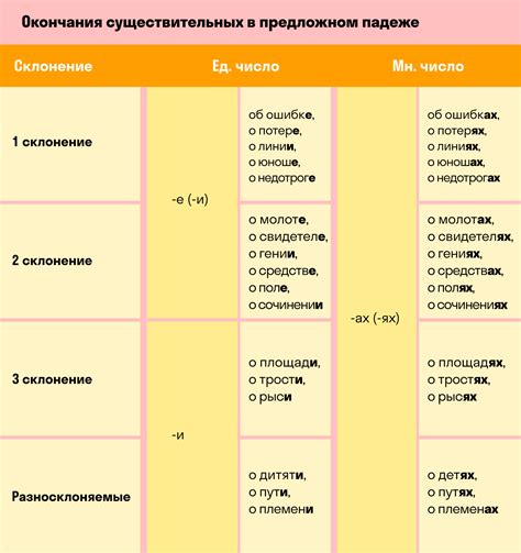 Изменения в русском языке