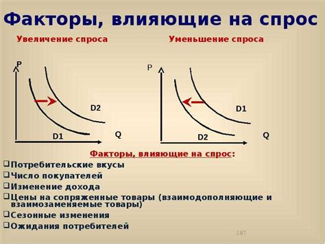 Изменения в экономике: факторы, влияющие на увеличение основного долга по ипотеке