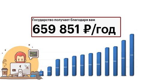 Изменения минимальной заработной платы в 2023 году