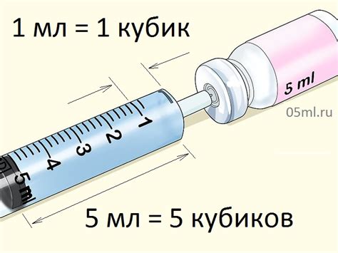 Измерение объема куба в шприце