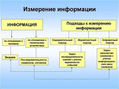 Изначальное понятие единиц информации