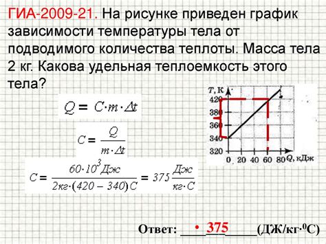 Износ нагревательного элемента