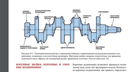 Износ подшипников колес