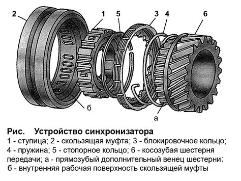 Изношенность синхронизатора