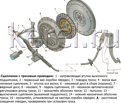 Изношенный положительный привод выключения сцепления