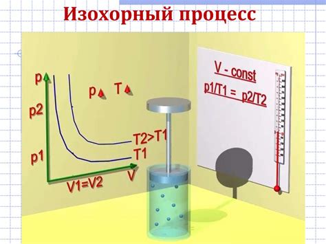 Изохорный процесс: понятие и применение