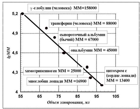 Изучаем зависимость массы и объема гель-лака