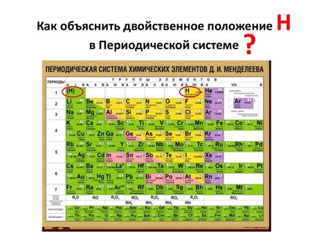 Изучение химического элемента водород