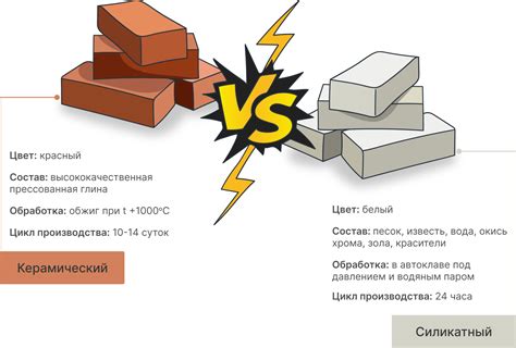 Из каких компонентов складывается цена на красный кирпич?