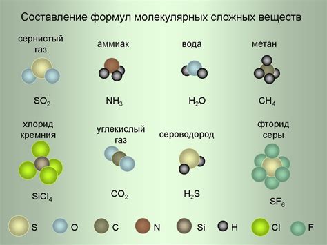 Иллюстрации и объяснения для разных веществ