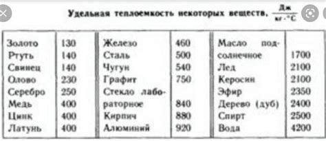 Имеет ли газообразное вещество удельную теплоемкость?