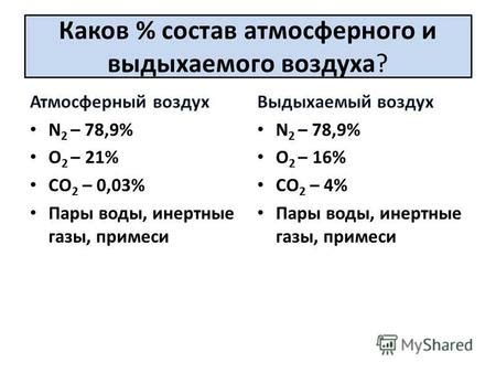 Имеет ли половая принадлежность влияние на количество выдыхаемого воздуха?